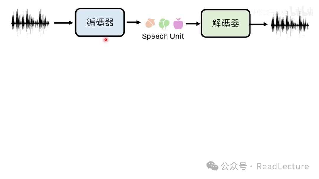 【PPT+文字稿+笔记】李宏毅：GPT-4o背后可能的语音技术猜测 配图 23