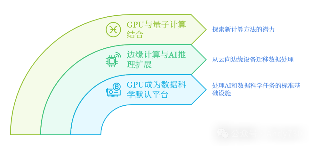 NVIDIA全栈AI战略：从GPU到AI工作流的演进 配图 7