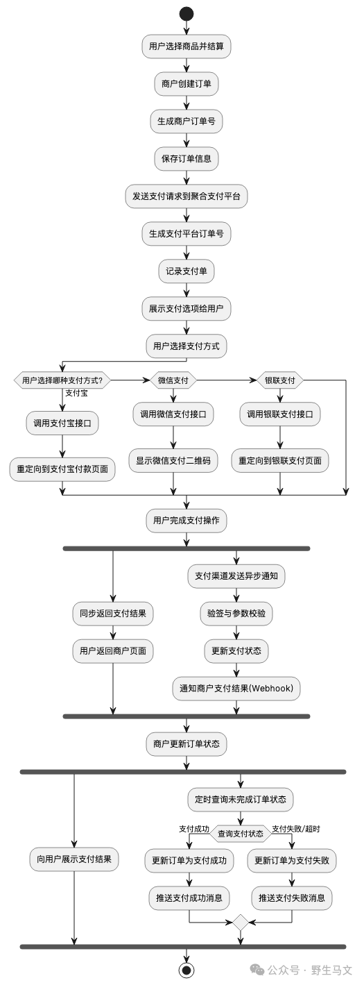 好消息好消息，产品经理解放啦！AI 一键生成序列图、流程图 配图 5