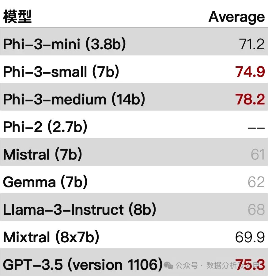 太酷了！手机上部署最新AI大模型！只需2步！ 配图 3