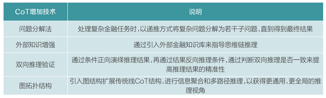 技术应用 | 大模型在金融领域的应用与安全研究 配图 2
