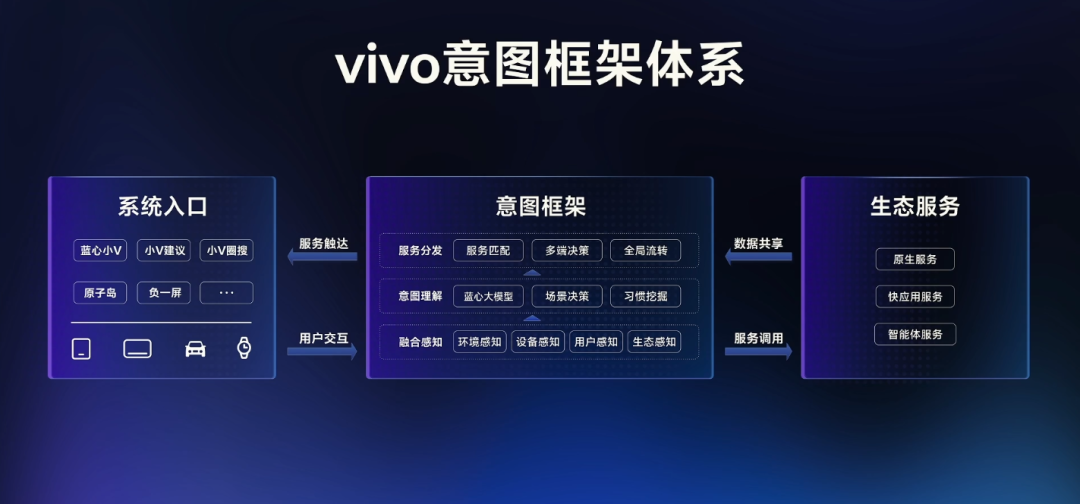 vivo不装了！销量王者惊艳发布PhoneGPT，电话、短信、笔记全都翻新做！不愧是国产手机界的模型隐藏大佬！ 配图 11