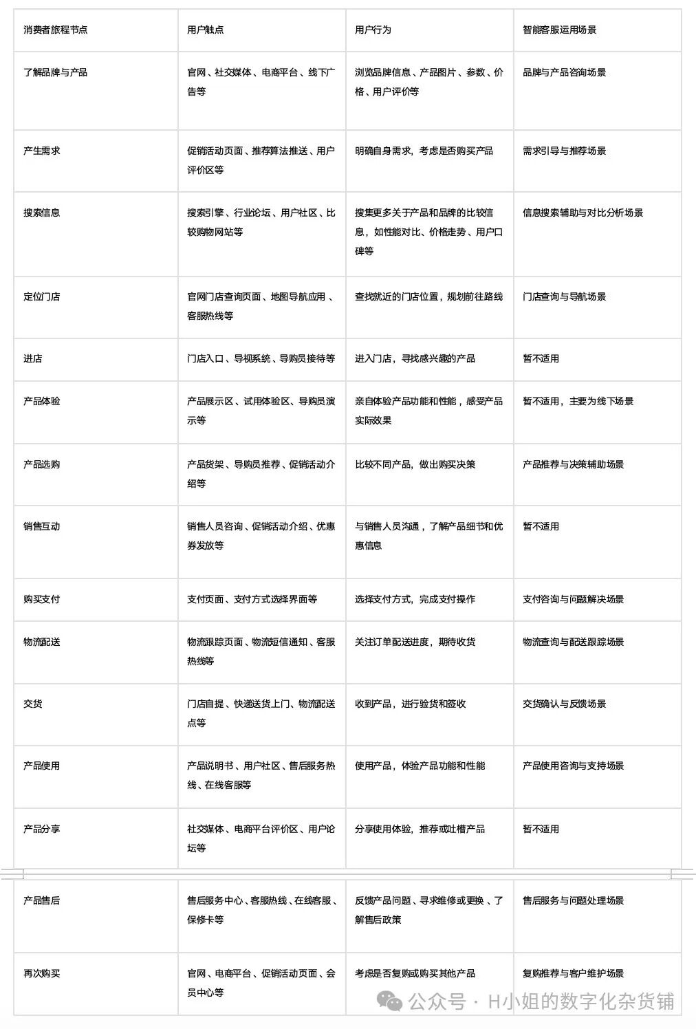 AI智能客服解决方案分析 配图 3