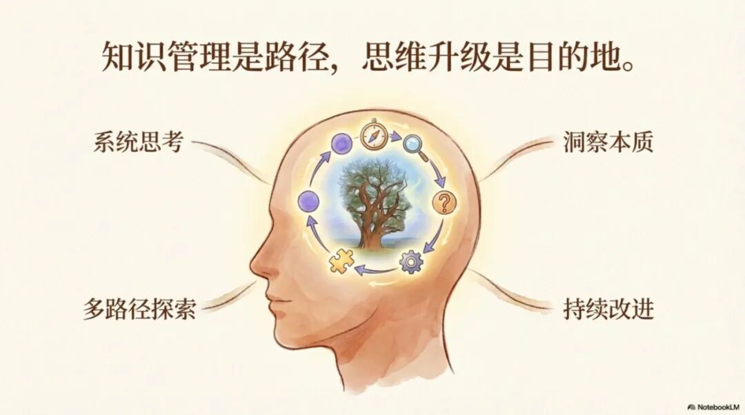 个人知识管理-从知识之旅到智慧人生 配图 11