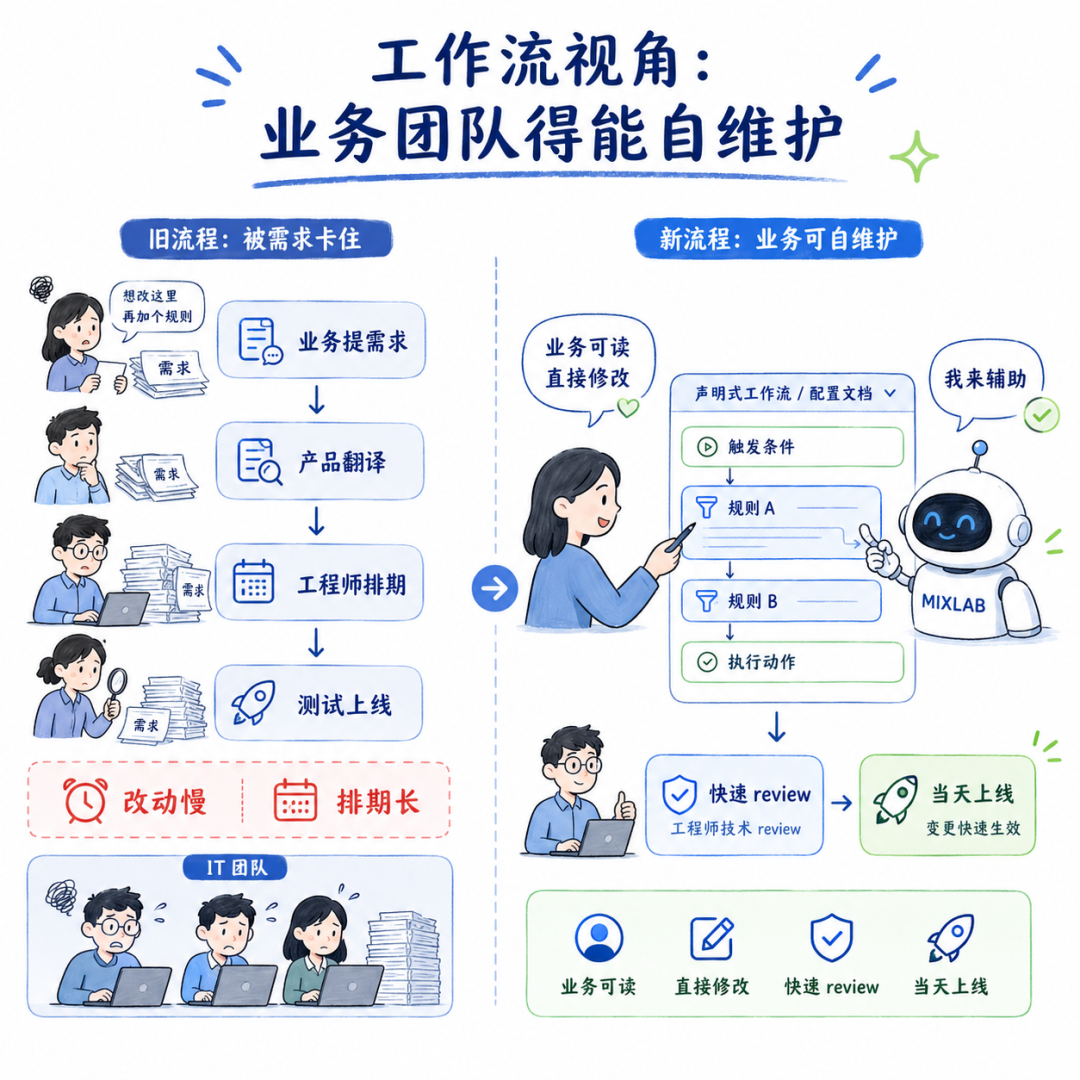 从工具到落地：AI 企业化的 6 道坎 配图 2