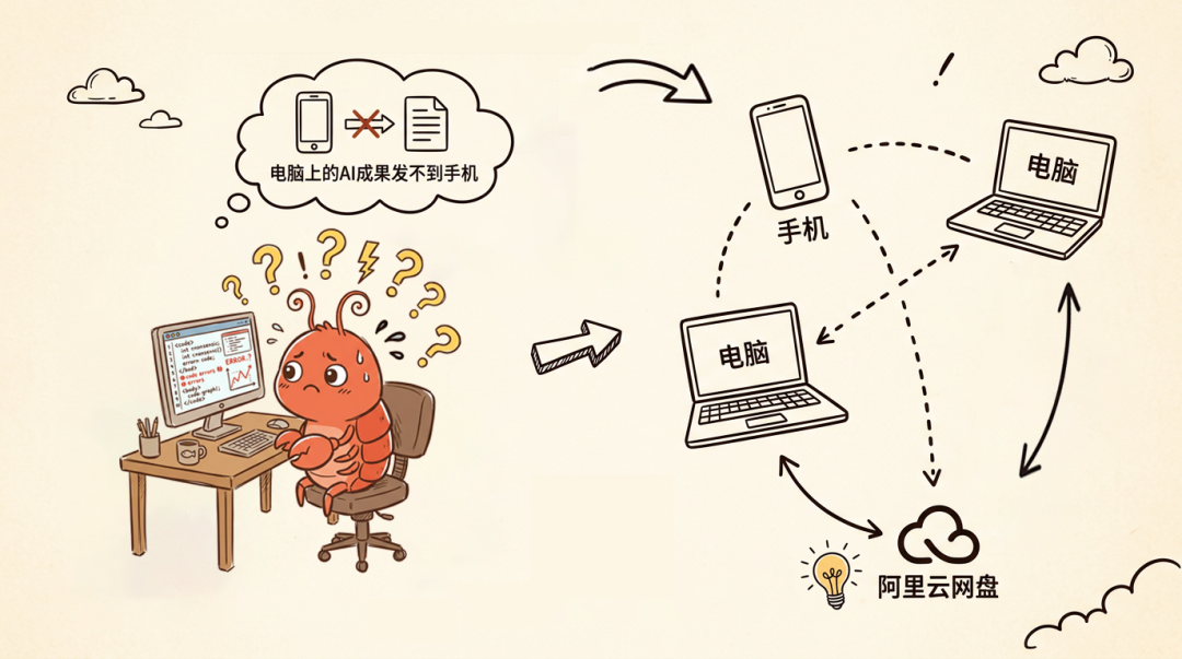 OpenClaw 智能体