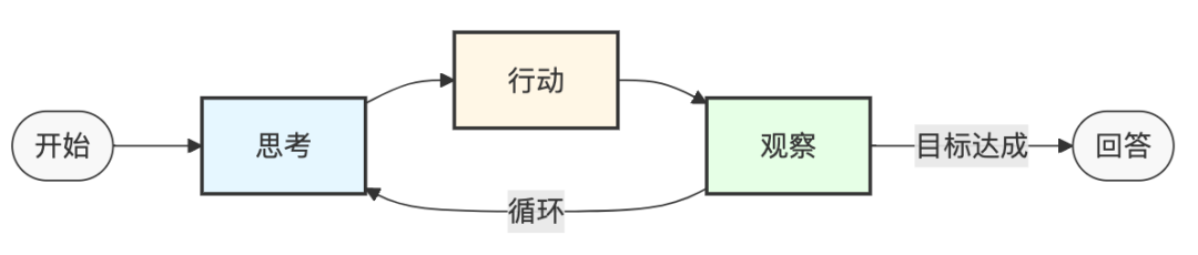 提示工程实战指南：从Zero-Shot到Graph Prompting，7大核心技术全解析 配图 4