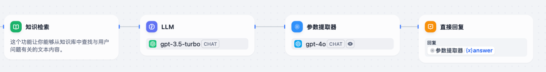 n8n vs Dify：我用两个神器写 AI Agent 后的真心话与避坑指南 配图 5