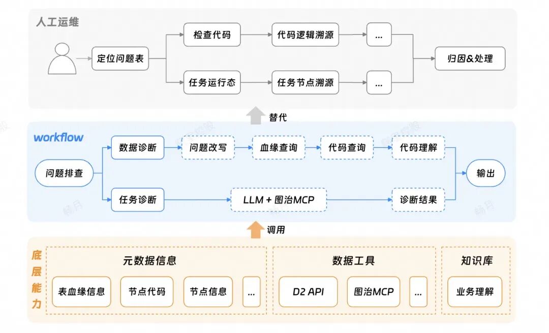 一场由AI拯救的数据重构之战 配图 28
