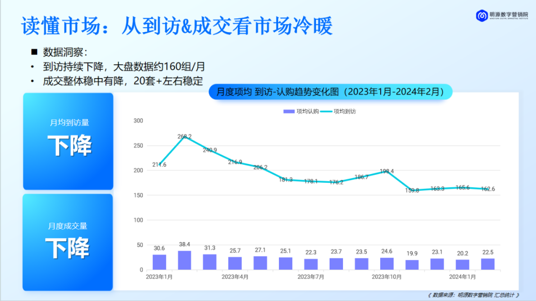 置业顾问AI用对了，案场转化就上去了！ 配图 2