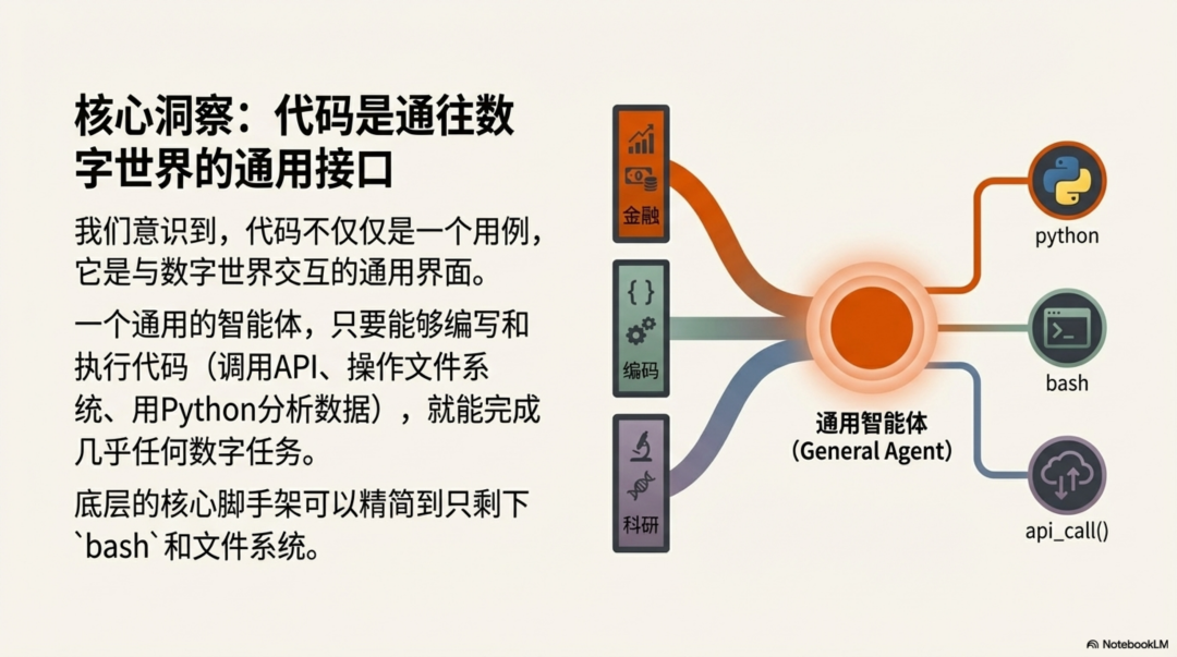 Anthropic：别再构建智能体，开始构建技能 配图 5