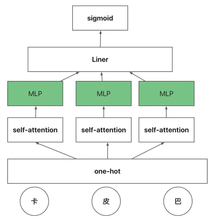 AI 世界生存手册（一）：从LR到DeepSeek，模型慢慢变大了，也变强了 配图 74