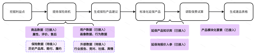 保险AI落地密码：技术实战分享 配图 26
