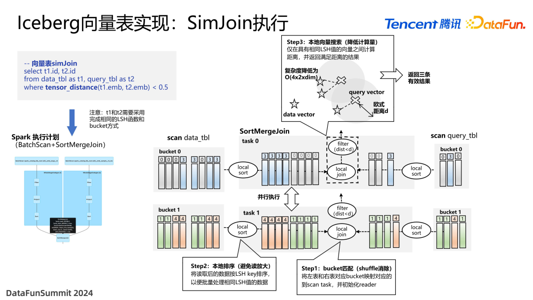 面向 Data+AI 时代的数据湖优化与实践 配图 18