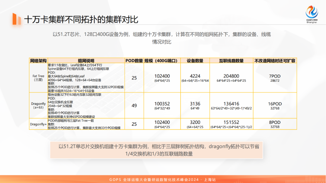 百模大战中的网络：科大讯飞万卡级智算集群 配图 12