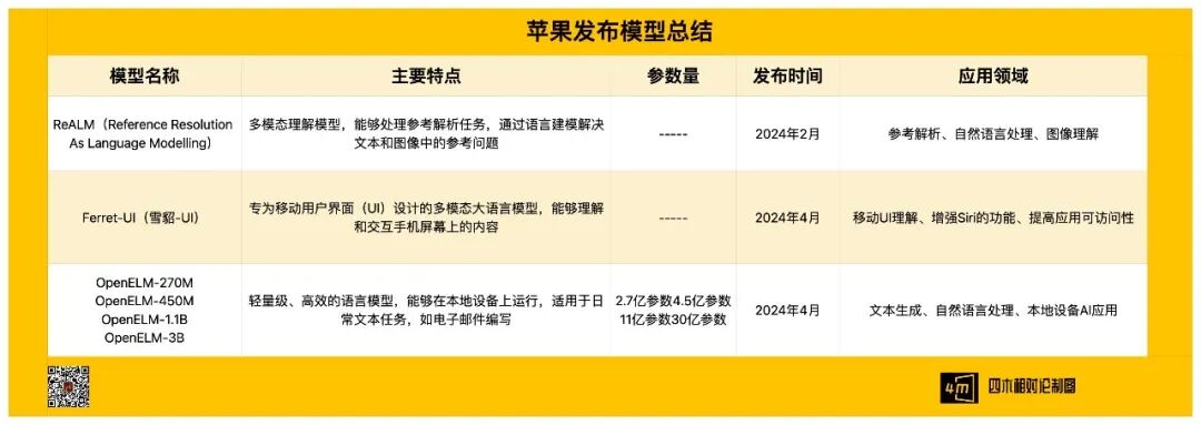 不是套壳GPT-4o！苹果飞速公布自家模型最新技术细节 配图 12