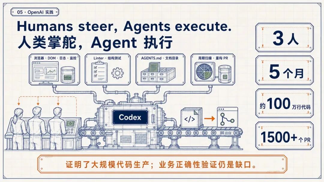 腾讯WorkBuddy实践：如何把Agent做成可用产品 配图 19