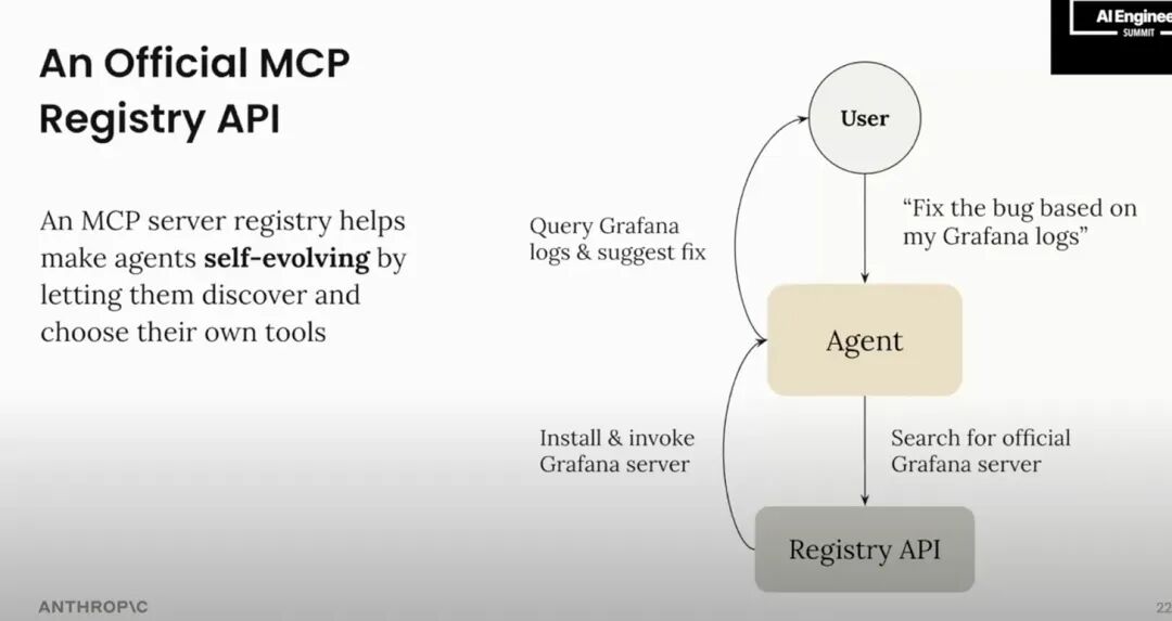 MCP Registry