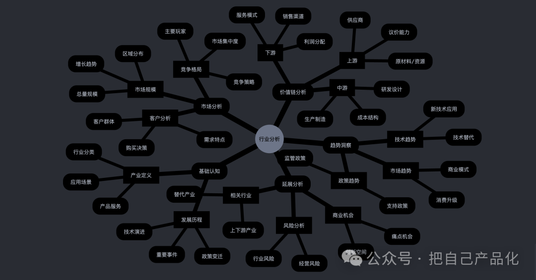 告别信息差，利用 AI 快速了解一个你不熟悉的行业 配图 2