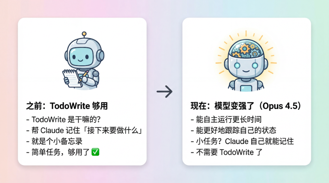 需求变化