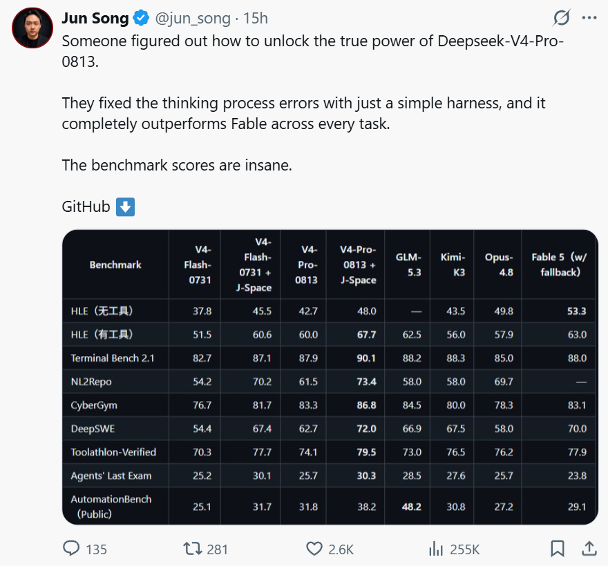爆火插件让DeepSeek V4 Pro 0813性能拉满，全面超越 Fable 5！