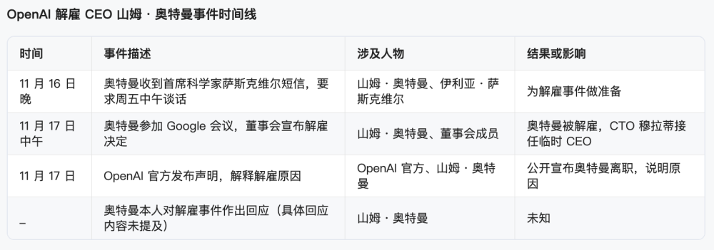 百度文库做搜索，真是赢麻了 配图 4