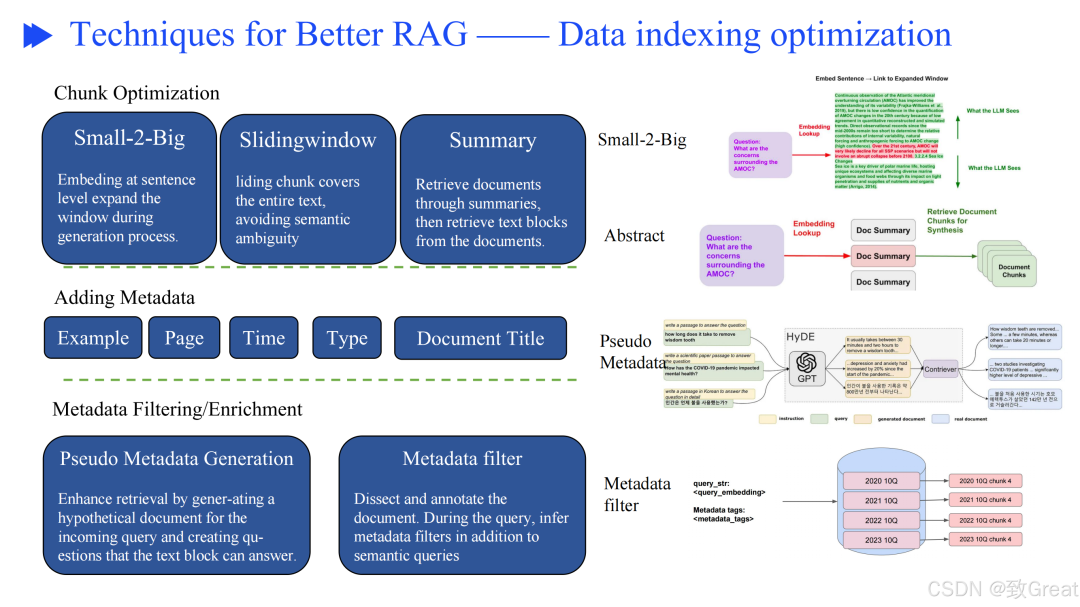 从零开始优化 RAG 流程的终极指南，解决检索增强生成的核心挑战 配图 24