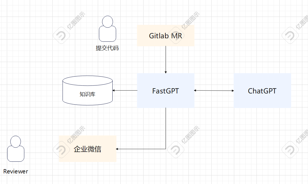 如何借助AI进行测试代码code review 配图 2