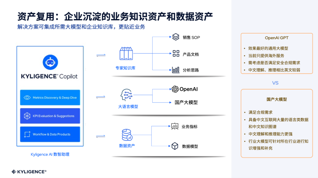 演讲实录丨智能一站式指标平台在头部企业的实践分享 配图 5