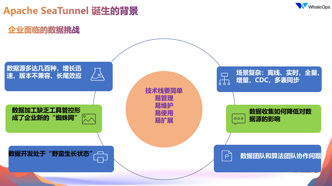 DataOps for LLM 的数据工程技术架构实践 配图 3