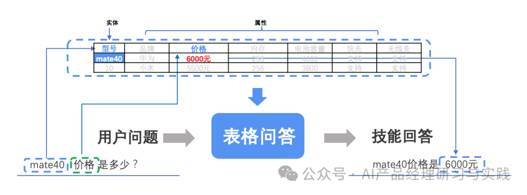 AI+智能客服：大模型可落地的最成熟场景之一 配图 105