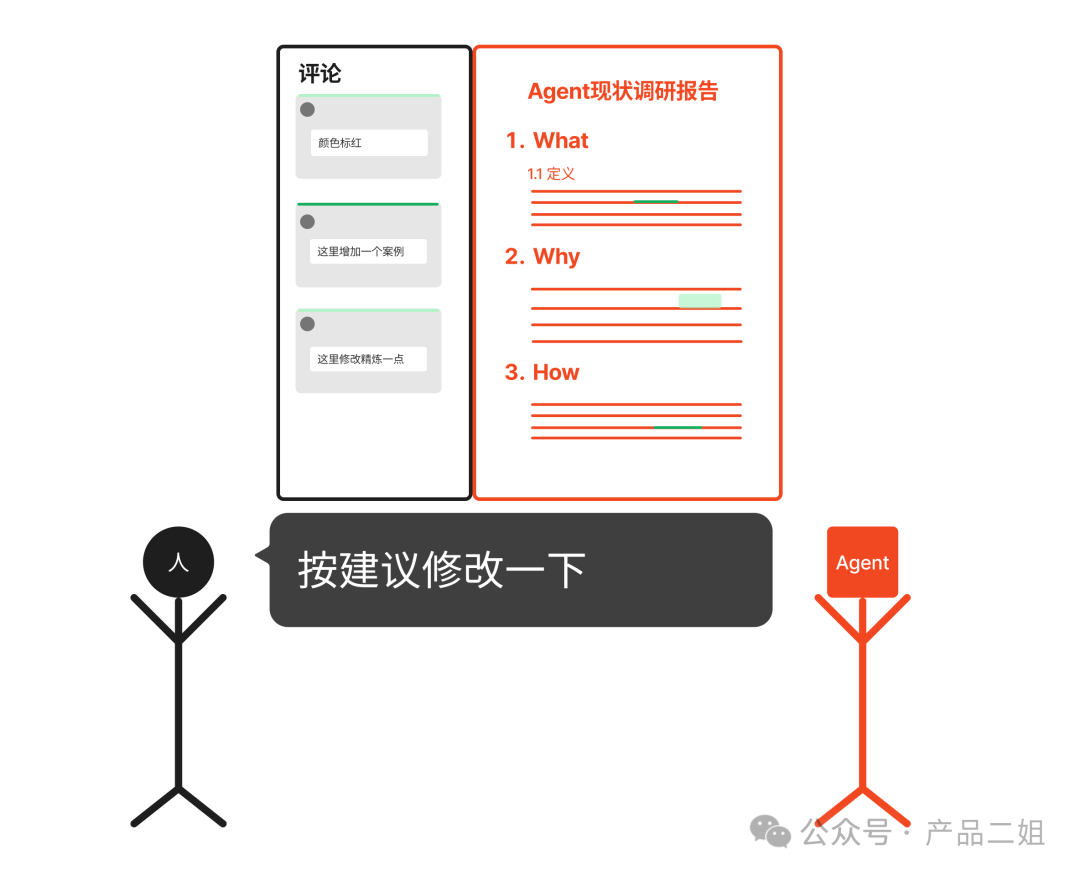 为什么你的Agent还是个Chatbot？ 配图 7