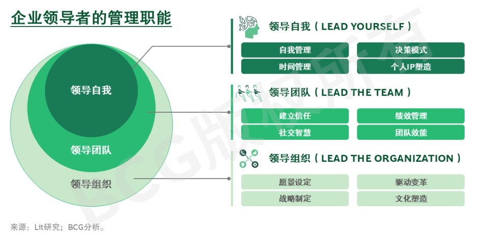 AI 员工
