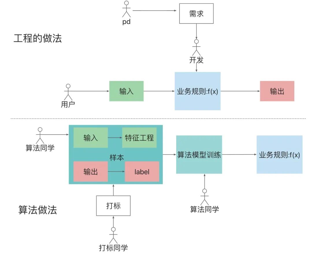 AI 世界生存手册（一）：从LR到DeepSeek，模型慢慢变大了，也变强了 配图 10