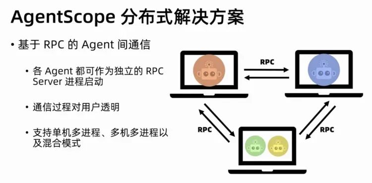Agent调研--19类Agent框架对比 配图 47