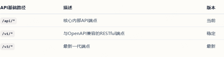 字节跳动扣子Coze 开源coze Studio （2） 配图 5
