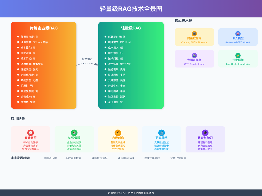 最新|Milvus_local_RAG，笔记本也能跑的本地知识库&RAG来了 配图 15
