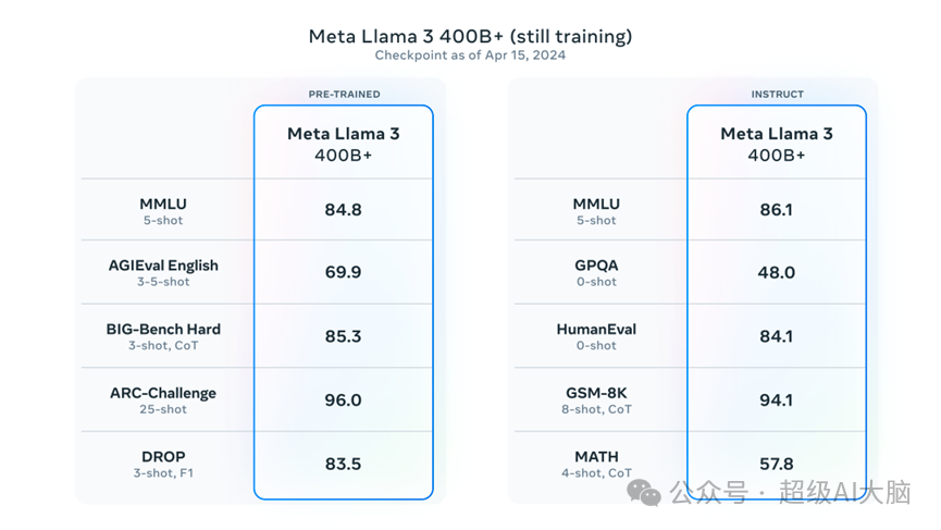 万字长文梳理Llama开源家族：从Llama-1到Llama-3 配图 16