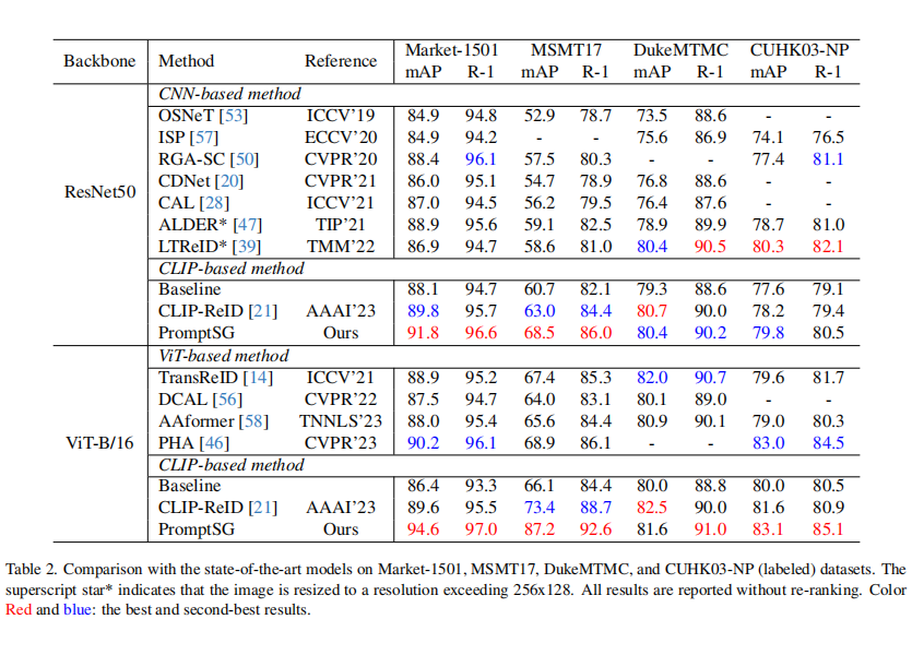 ​CVPR 2024 | PromptSG：开启语言引导行人检索新纪元，实现精准语义捕捉 配图 7