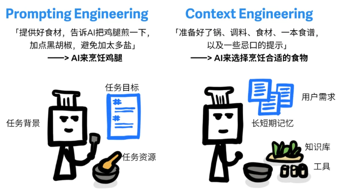 【技术】图解+详解：上下文工程 配图 4