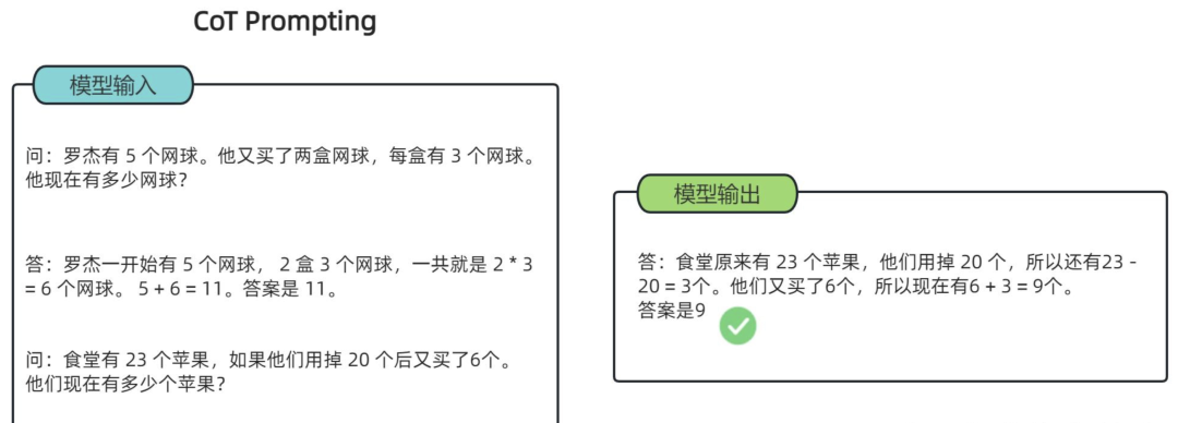 好未来基于大模型 RAG+CoT 技术辅助故障定位 配图 6