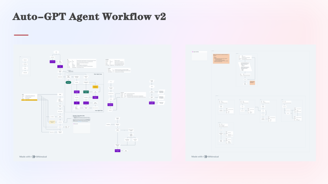 为什么Workflow对Agent系统很重要？（在WaytoAGI社群的分享） 配图 13
