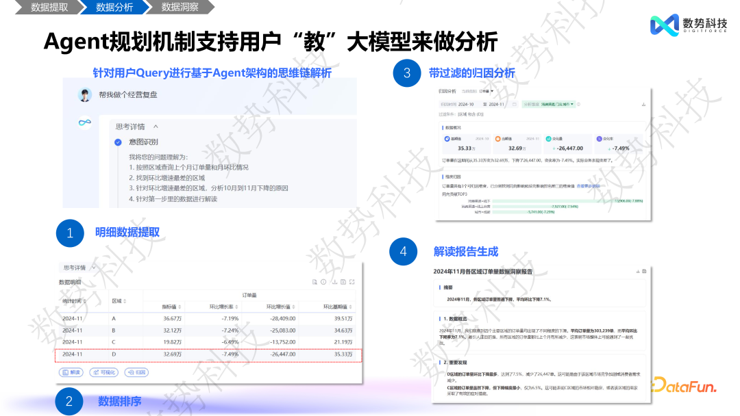 数据分析 Agent 在零售和金融领域的解决方案与落地应用 配图 11