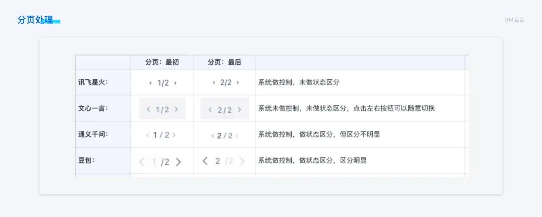 8000字竞品分析干货！超详细的AI对话类产品分析与思考 配图 32