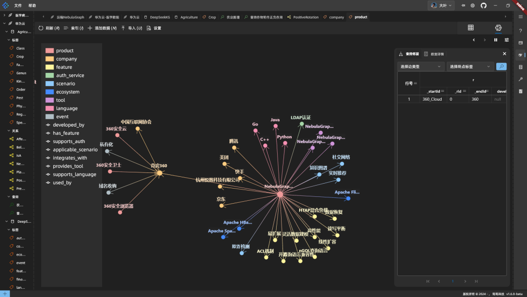 从 0 到 3000 节点: 我用 DeepSeek + NebulaGraph 构建农业知识图谱 配图 3