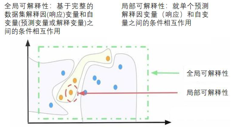 可解释AI及其在金融行业中的应用 配图 3