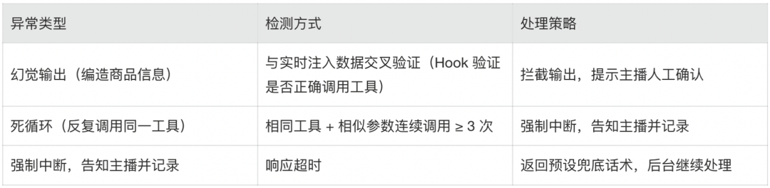 淘宝主播Agent的Harness工程实战 配图 16