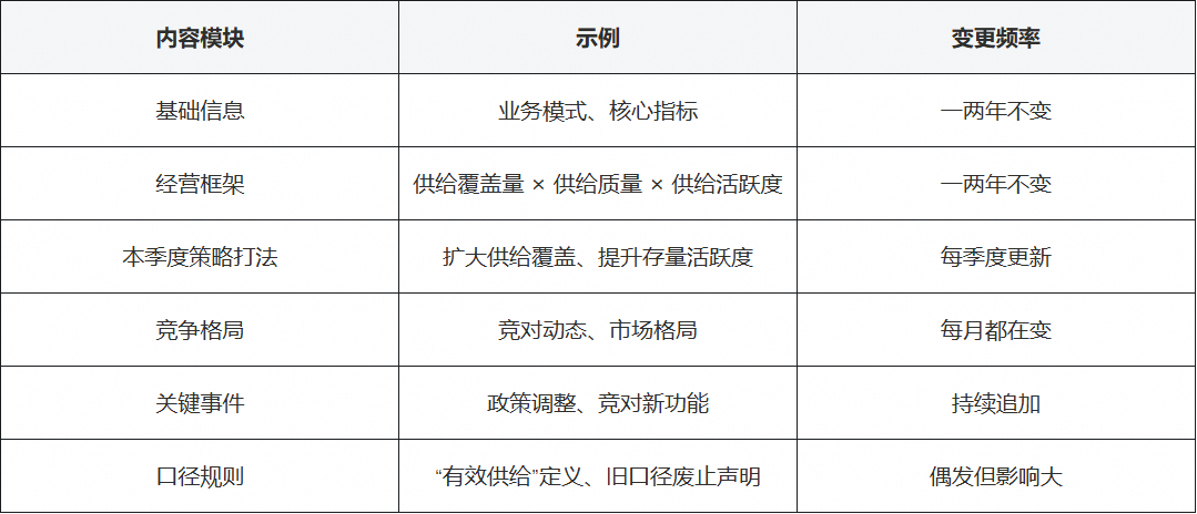 面向复杂业务场景的智能分析 Skills 架构设计与演进实践 配图 10