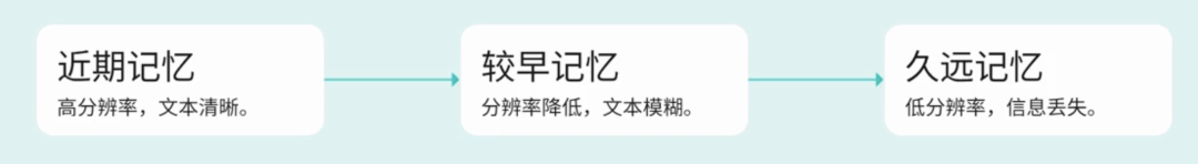 一眼读完一本书？别笑，真有人在干这事 配图 5