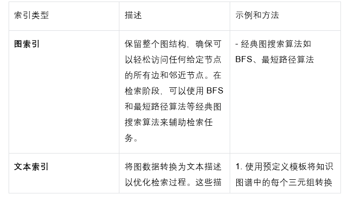 Graph-RAG全面综述：如何用知识图谱+大模型解决信息检索难题？ 配图 7